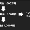 【FX複利運用】これ間違えると単利より稼げません！