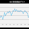 株式投資　1月第4週の成績