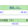 ポートフォリオ　営業日：2021/5/21