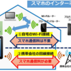 スマホ通信料を節約する方法：自宅のWi-Fi活用で携帯料金削減