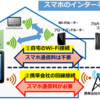 スマホを“自宅のWi-Fi”に接続して通信料金を節約！