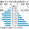 フィリピンってどんな国？