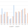 【１年７ヵ月目】ストックフォト１２月の報酬総額＆前年度比較