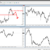 GBP/JPY　来週の予測