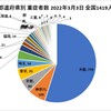 3.5(土)かたより