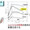 糖尿病教室「カモンベイビーう・ん・ど・う」