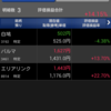 4月第3週の成績+第4週の現状