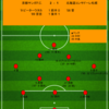 【2022 J1 第19節】京都サンガF.C. 2 - 1 北海道コンサドーレ札幌　前半20分で敗色濃厚のシチュエーションではあったが...持ち帰りたかった勝ち点1