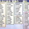 若者のクレジットカード離れはミスリーディング。突っ込みどころが３点程