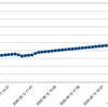 FXにチャレンジ　(91)8/10~8/14の損益