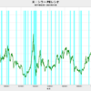 2021/11　米・シラーPEレシオ　39.19　△