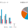 開発者ダッシュボードと Windows ストア アプリの公開