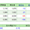 株のお話　週末PF　どうしてこうなった、、、