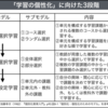 1014　「学習の個性化」に向けた３段階