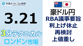 豪ドル/円見通し  「 RBA議事要旨 利上げ休止再検討 、上値重し」見通しズバリ！3分テクニカル分析 ロンドン市場の見通し　2023年3月21日