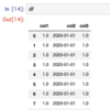 Juputer Notebook を使って pandas でデータを生成する