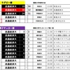 週刊流経スポーツ2019春 vol.9