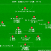 何より結果が求められる総決算の3年目　北海道コンサドーレ札幌2020シーズンプレビュー