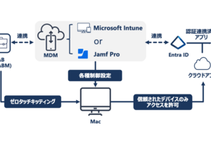 Mac を JBS と導入しませんか？
