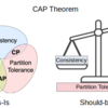 CAP 定理とは何か