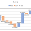 2020/05/21_信用成績