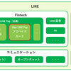 Visa LINE Payプリペイドカードとは？即発行！安心・便利！