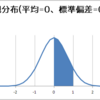 C#で累積分布関数っぽいの、配列の値から作った正規分布の指定区間の面積(割合)を台形の面積で求めてみた