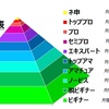 ブログのPV数によるブロガー番付