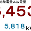 ２０２３年５月分発電量＆放電量