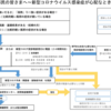 ウイルス性胃腸炎になった