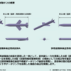 島嶼（とうしょ）防衛用新対艦誘導弾