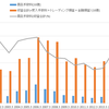 ２．委託手数料