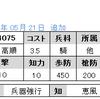 No.4075～4078　SR高順　SR董白　R顔良　R王異