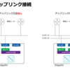 NSX-T Edge のポイント