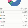 9月の支出