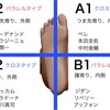 4スタンス理論 サッカー選手のタイプ