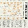 経済同好会新聞 第174号「振りかえり見る賃金低下」