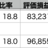 自分+1.13% > QQQ+0.81% > VOO+0.71%