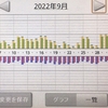 富山県で設置した太陽光発電の発電量・売電量【2022年9月編】