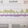 富山県で設置した太陽光発電の発電量・売電量【2022年9月編】