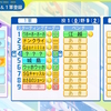 【再現(?)球団】平成5872368964858年の阪神打線ｗｗｗｗｗｗｗｗ　パワプロ2024-2025