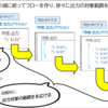 【Power Automate】【TIPS】【連載その1】フローの設計・実装における私なりのロジックの組み立て方