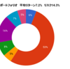 2021年6月末のポートフォリオ状況