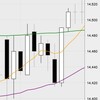 8月1日の収支：＋３２０００円　月初なので無理せず　8分で32千円