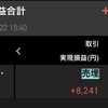 3/21 +8241円 WBCで日本優勝！株価も上昇反発するか？