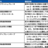 アイサイト搭載車種まとめ　rev.1