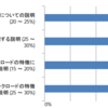 【合格体験記】Microsoft Certified: Azure AI Fundamentals（AI-900）