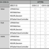 ATS(App Transport Security)を"Xcode8 beta1"+"iOS10 beta1"でテストしてみた