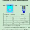 RJ11/12モジュラソケットを用いたRS232C接続は規格外なので好き勝手に