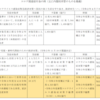 【調査資料】住民税非課税世帯を対象とした給付金は、外国人の住民税非課税世帯も対象とされていた